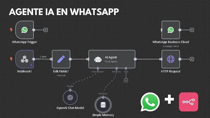 Automatizaciones avanzadas