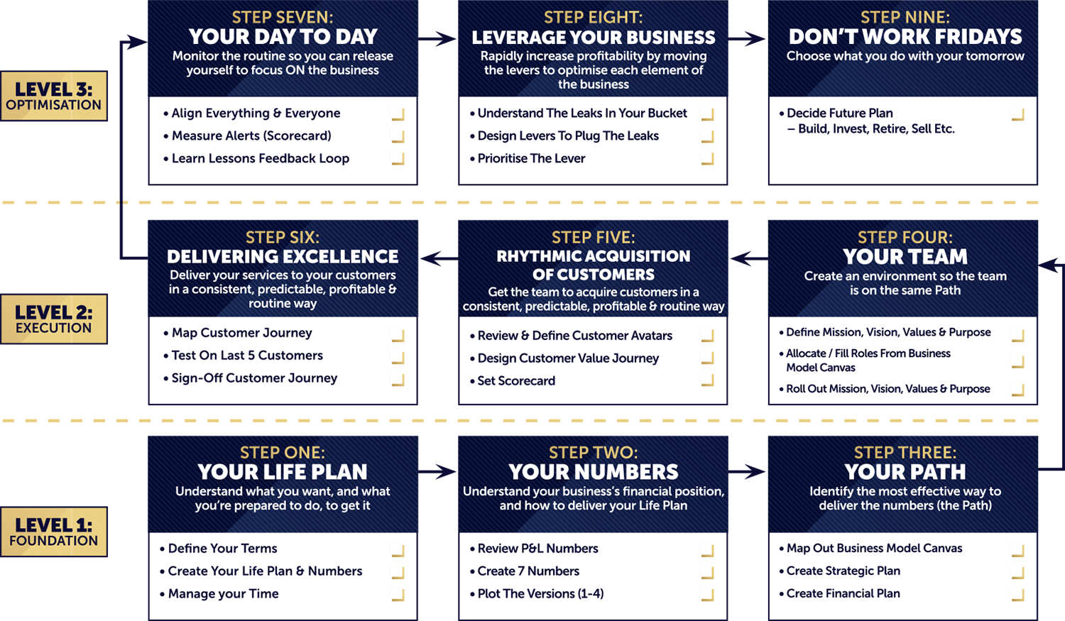 Business Coaching 