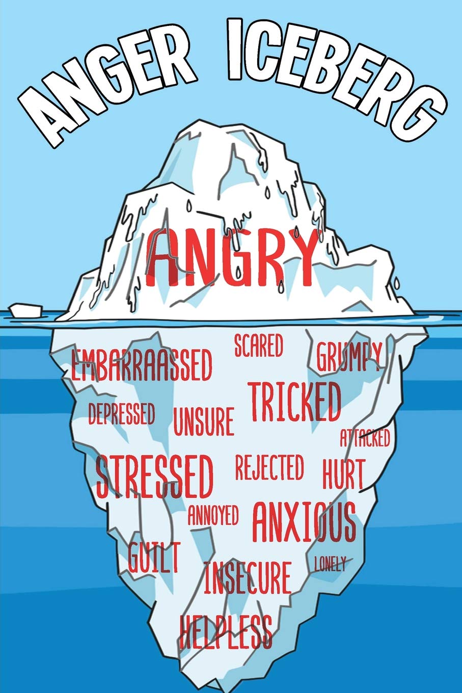 We can help with understanding and managing Anger