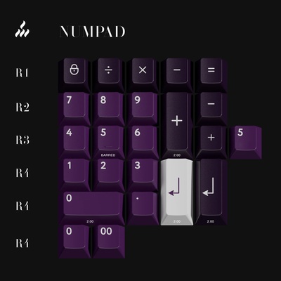 PBTFans Purpurite numpad kit