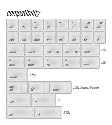 XDA Oblique Compatibility