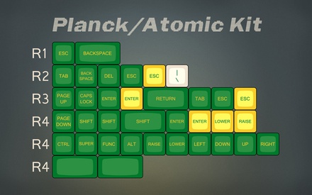 Planck & Atomic Kit