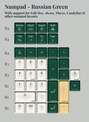 KAT Napoleonic Numpad - Russian Green