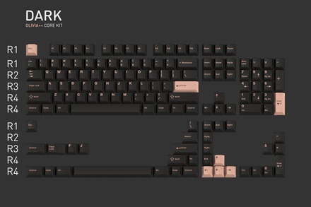 GMK Olivia ++ Core kit Dark