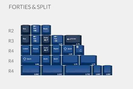 GMK Striker 40s & Split kit