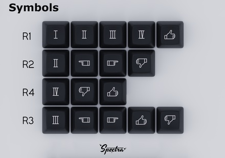 SA Spectra Symbols