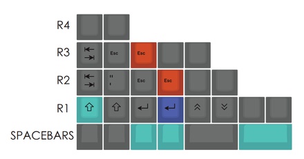 EnjoyPBT Slate Ortho 40's kit