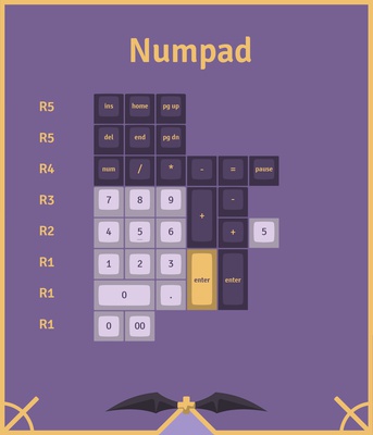 KAT Lich Numpad