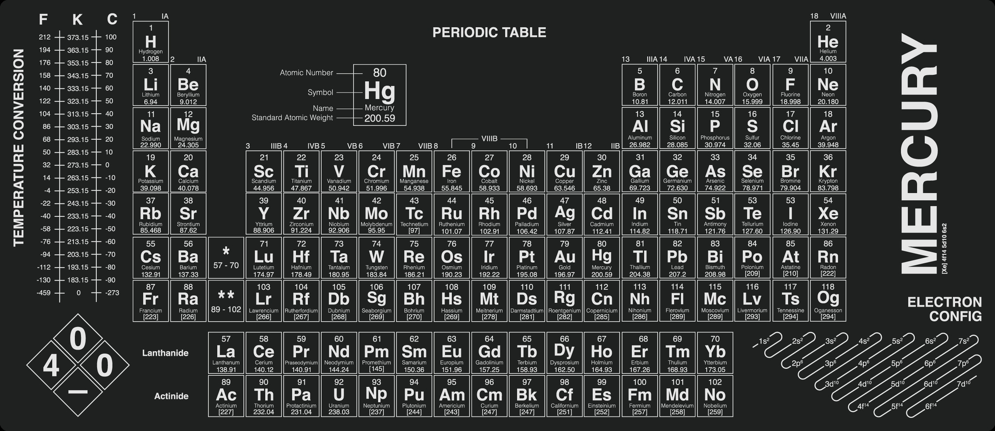 GMK Mercury Deskmat - Dark Periodic Table [GB] | mykeyboard.eu