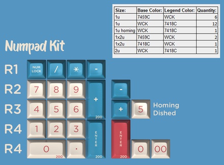 By the sea Numpad kit