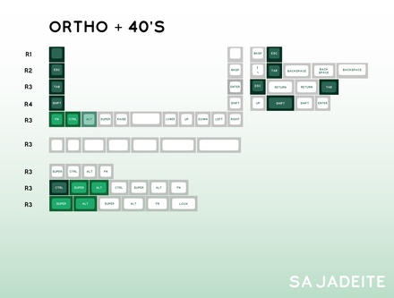 SA Jadeite 40's/Ortho