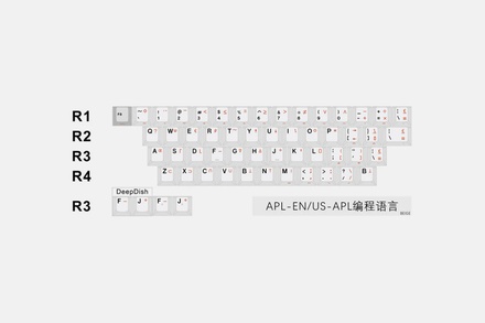 PBT CRP R4 Alphas APL