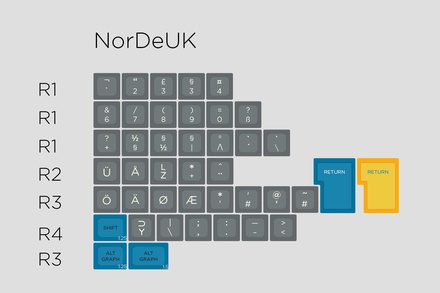 SA Symbiosis - NorDeUK