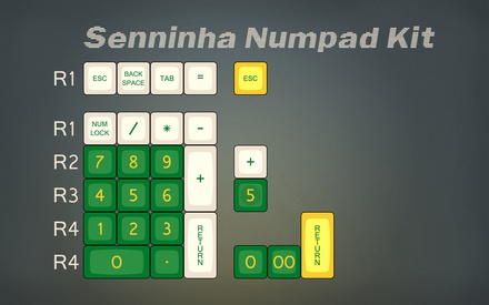 Senninha Numpad Kit
