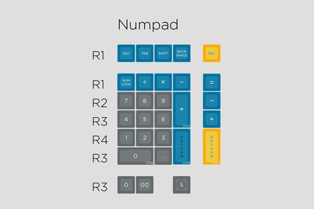 SA Symbiosis - Numpad