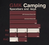 GMK Camping Space bar set