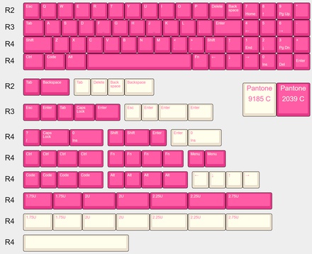 CandyBar PBT HubbaBubba keycaps