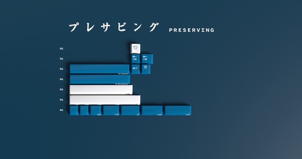 GMK Masterpiece Preserving Kit