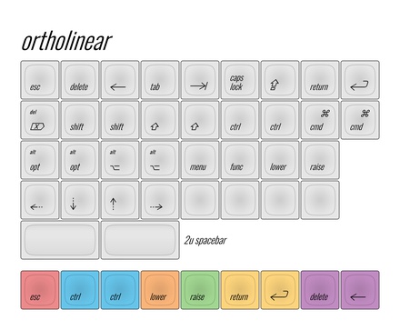 XDA Oblique Ortholinear