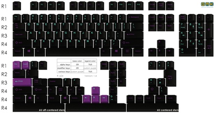 Surprise Keycaps set (base kit) R2