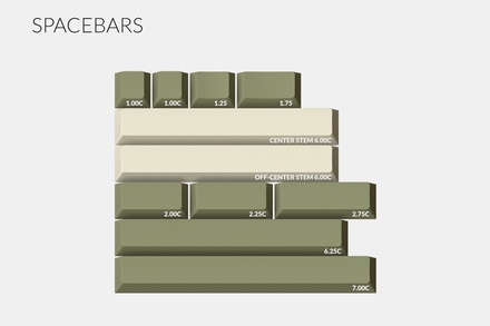 GMK Olive Space kit