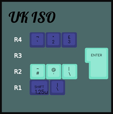 KAT Specimen UK ISO