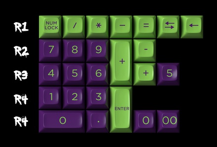 SA Troubled Minds Numpad