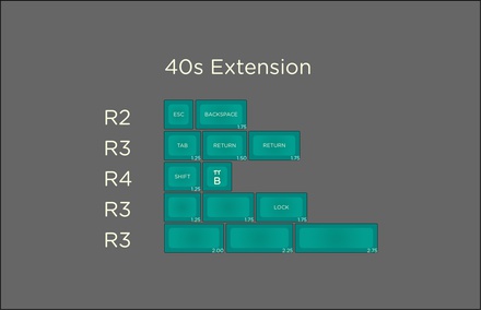 SA Sail 40s Extension