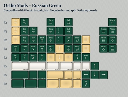 KAT Napoleonic Ortho Mods - Russian Green