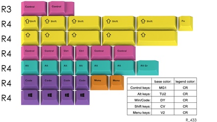 GMK Add-on kit Process CMYK