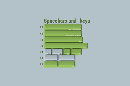 GMK Lime Spacebar kit