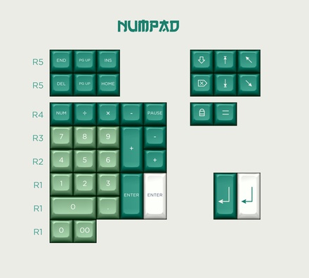 KAT Lucky Jade Numpad