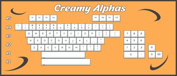 KAT Crusader Creamy Alphas Kit