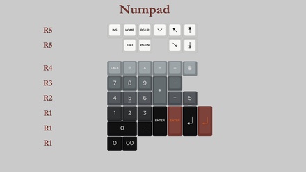 KAT Iron Numpad