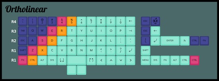 KAT Specimen Ortholinear