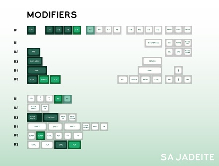 SA Jadeite Numpad Mods