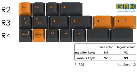 GMK SkIIdata 40s kit