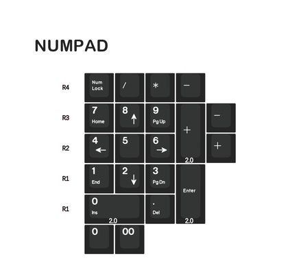 ePBT Samurai Numpad kit