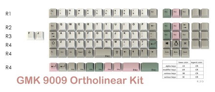 GMK 9009 Ortho Kit