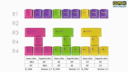 GMK Skeletor Accent Kit