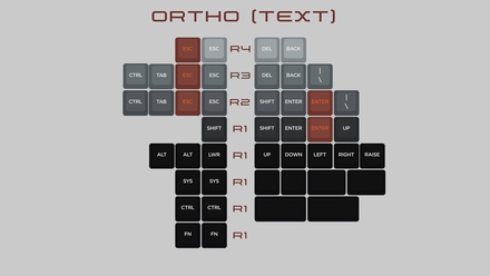 KAT Iron Ortho (Text)