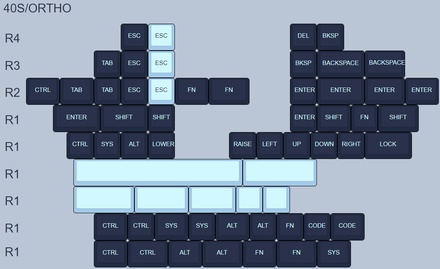 KAT Comet 40s/Ortho