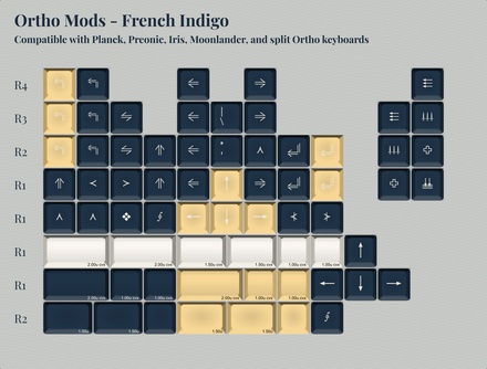 KAT Napoleonic Ortho Mods - French Indigo