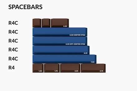 GMK Chocolatier Spacebar kit