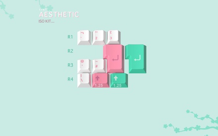 ePBT Aesthetic ISO