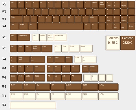 CandyBar PBT Chocolate Crisp keycaps