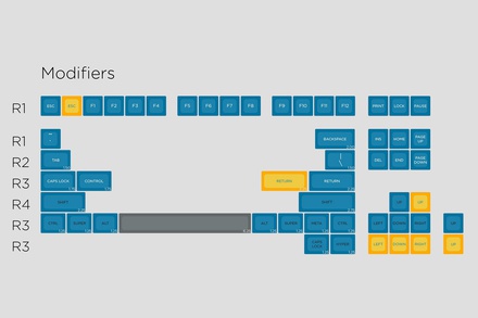 SA Symbiosis - Modifiers