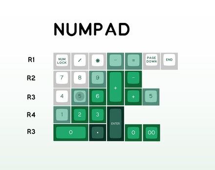 SA Jadeite Numpad