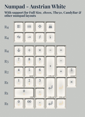 KAT Napoleonic Numpad - Austrian White