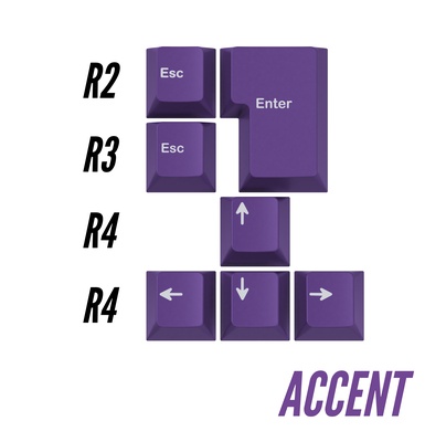 GMK Violet Tendencies Accent kit